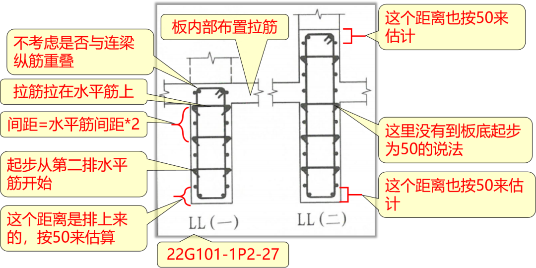 22G百问百答-43连梁拉筋的根数计算-服务新干线头条