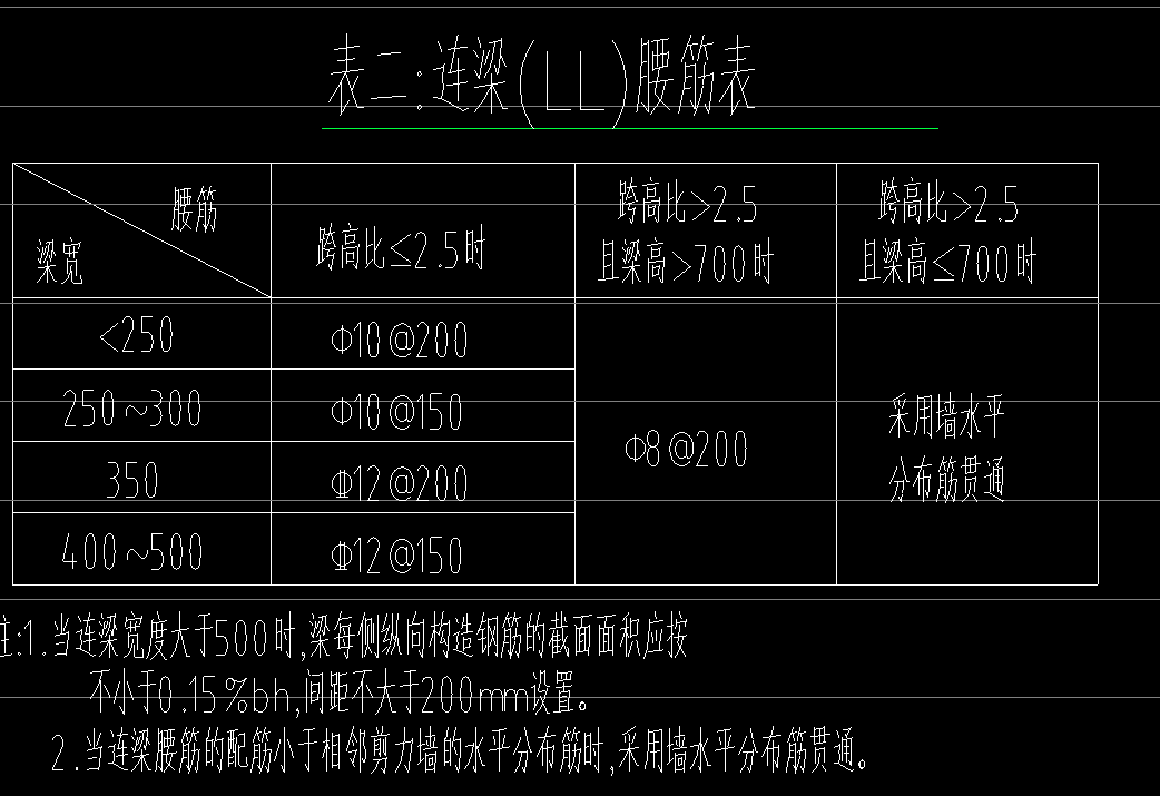 生成侧面