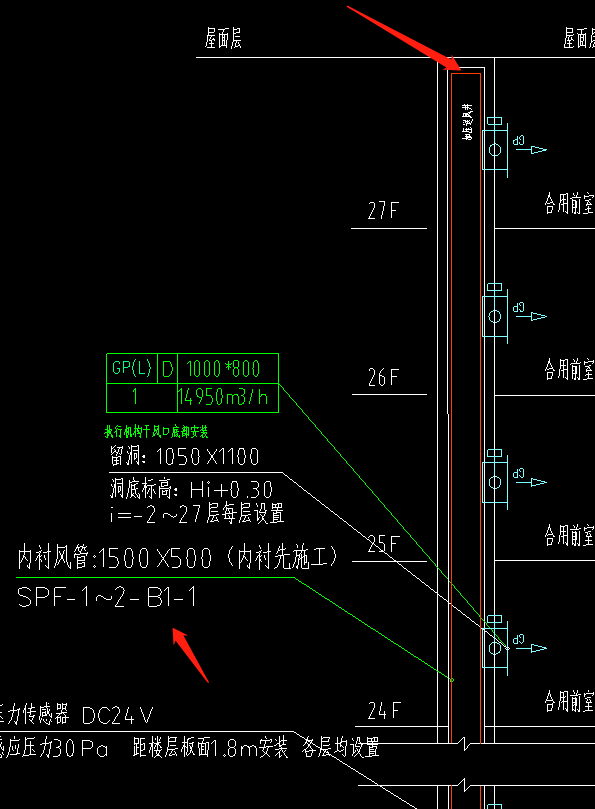风口