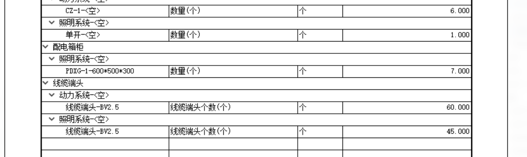 端头是什么