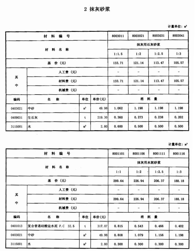 配合比