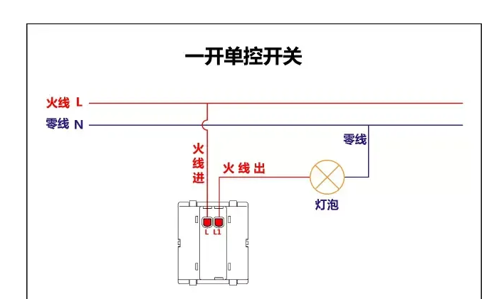 制线