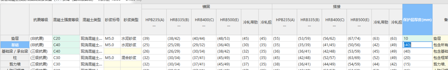 保护层