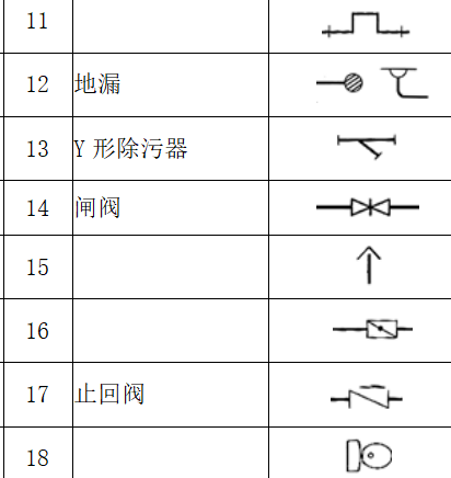 设备安装