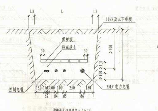 间距