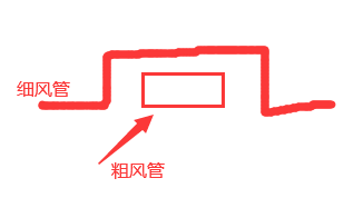 箭头