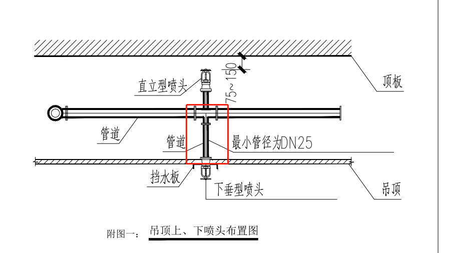 25的管子