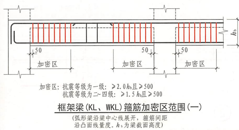 框支梁