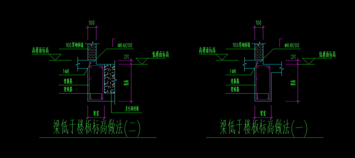 图纸节点