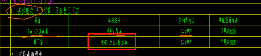 什么布置