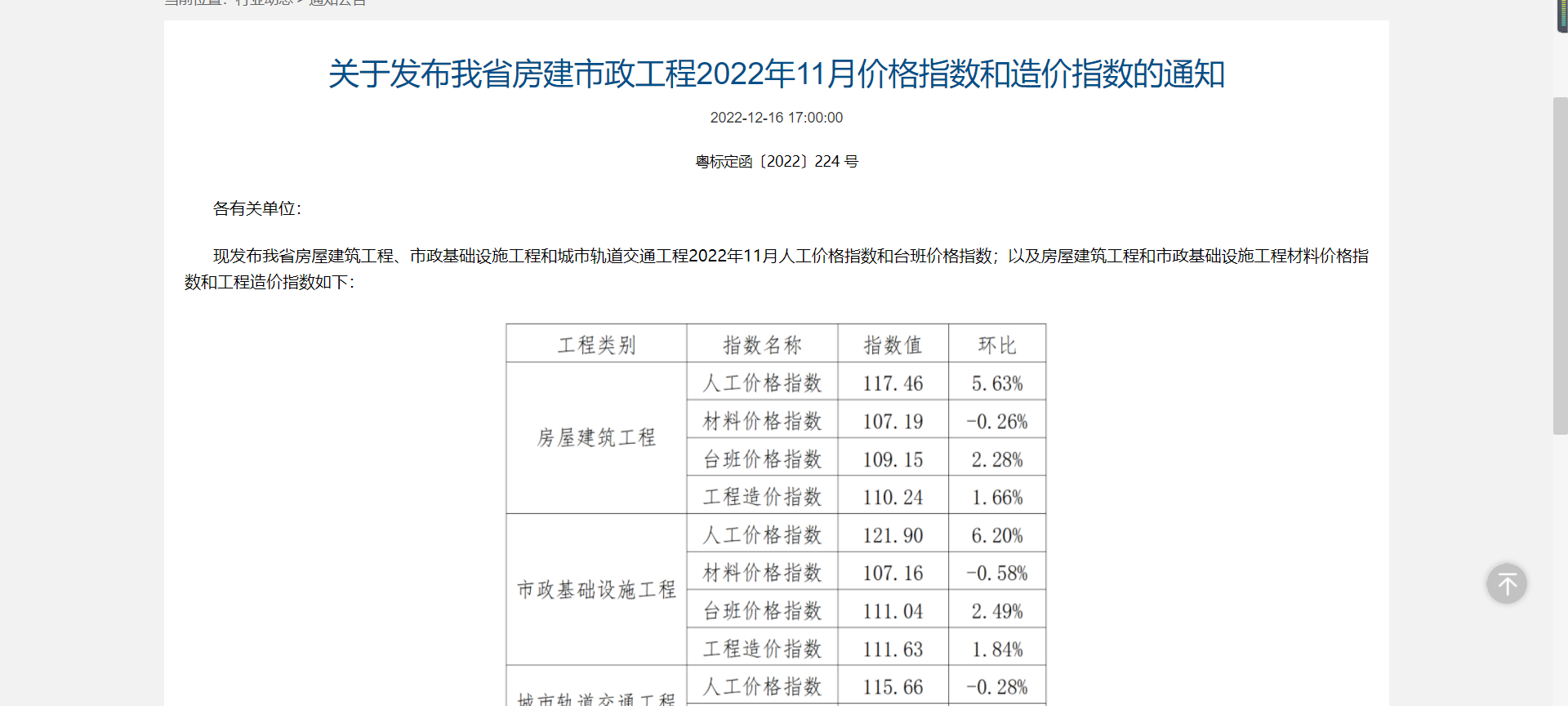 施工图预算