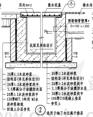 出边距