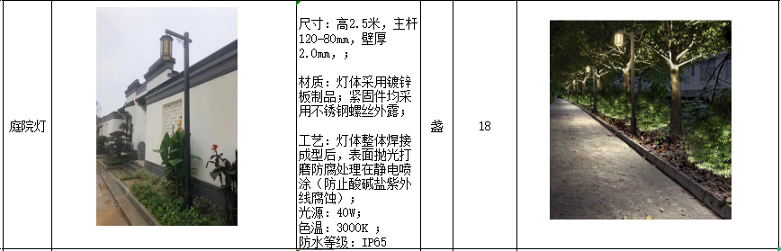 广东18定额