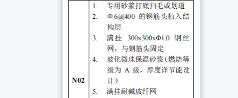 程量表达式