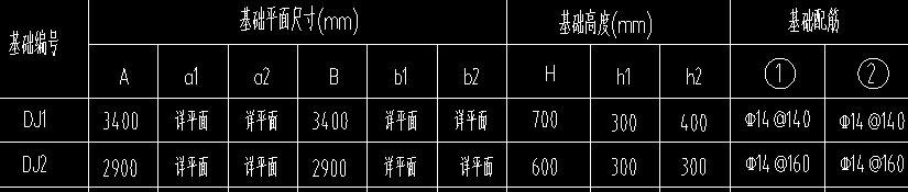 基础上