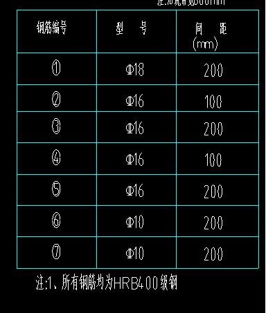箍筋