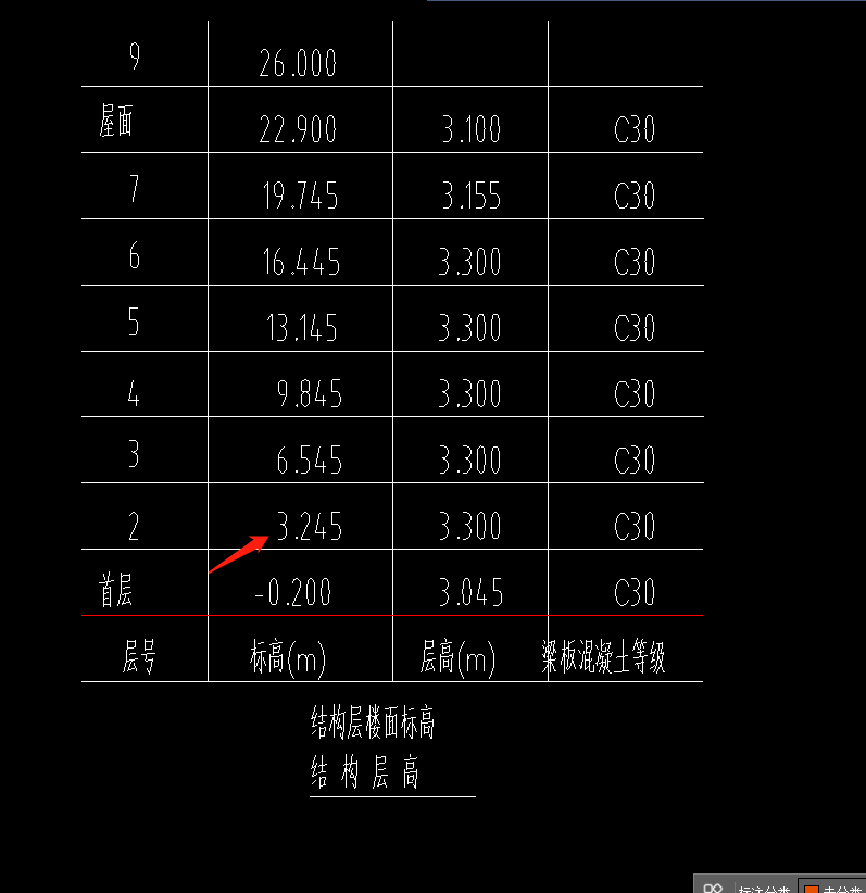 结构标高