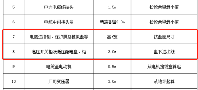 重复计算