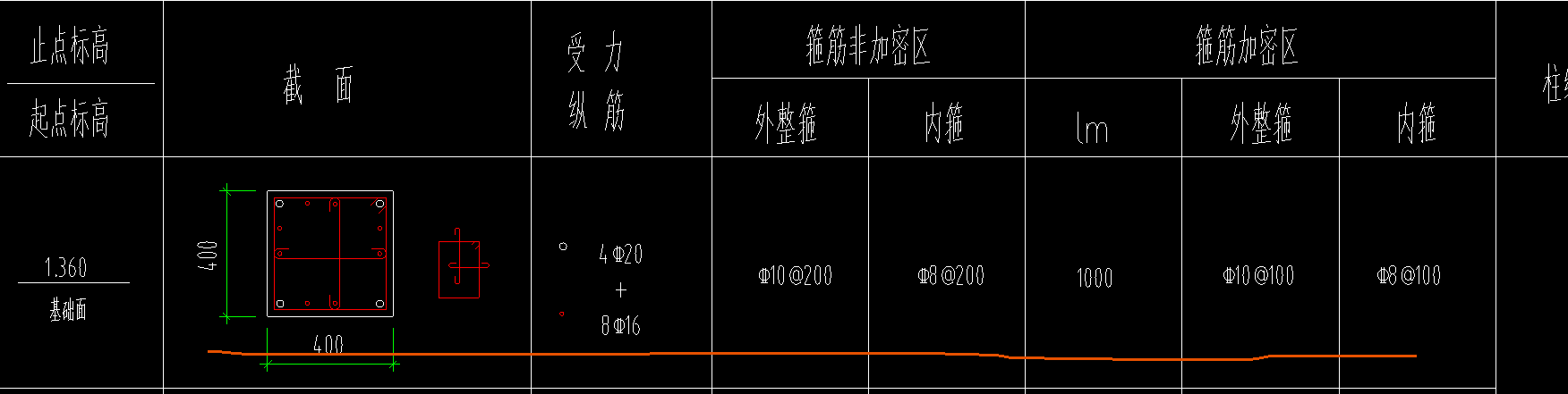 非加密区