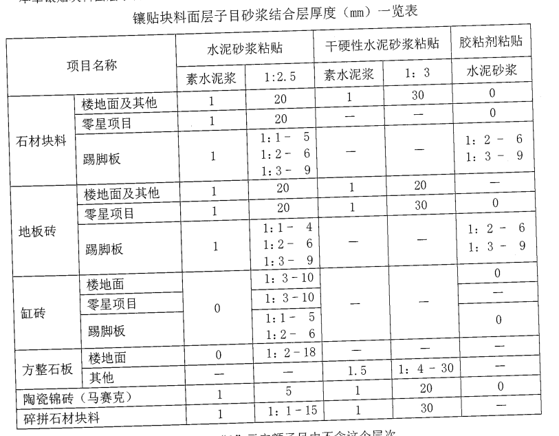 块料