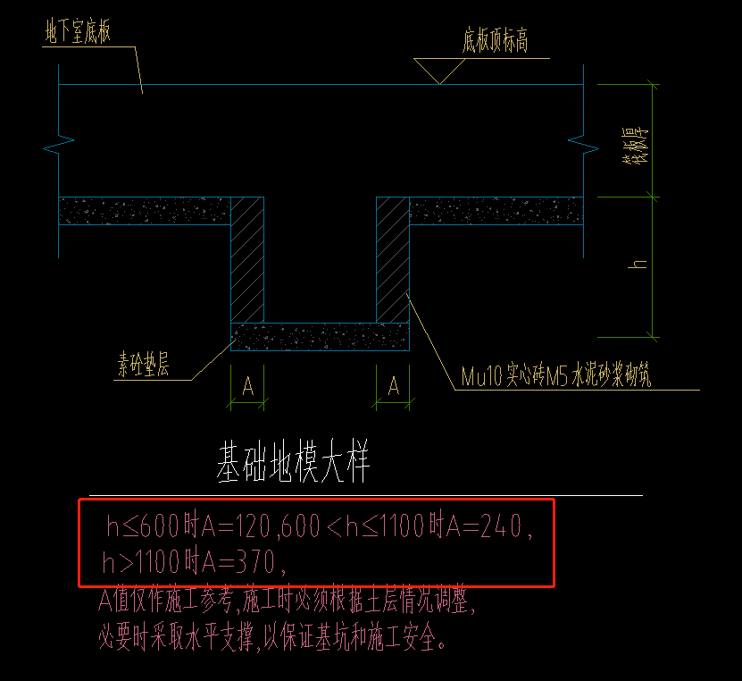 砖模