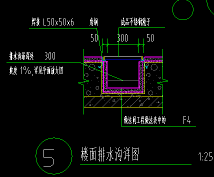 排水沟