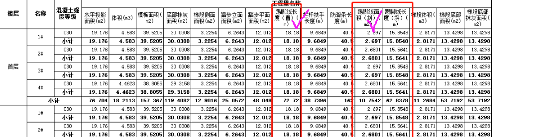 参数化