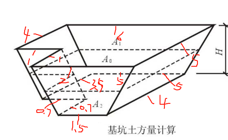 折线