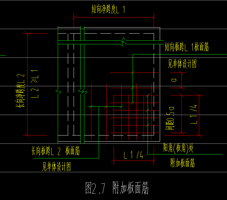 阳角