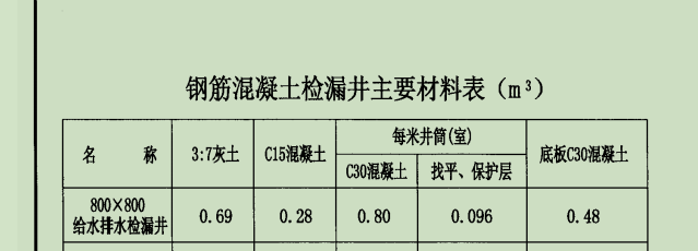 工程量