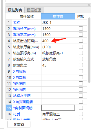 出边距