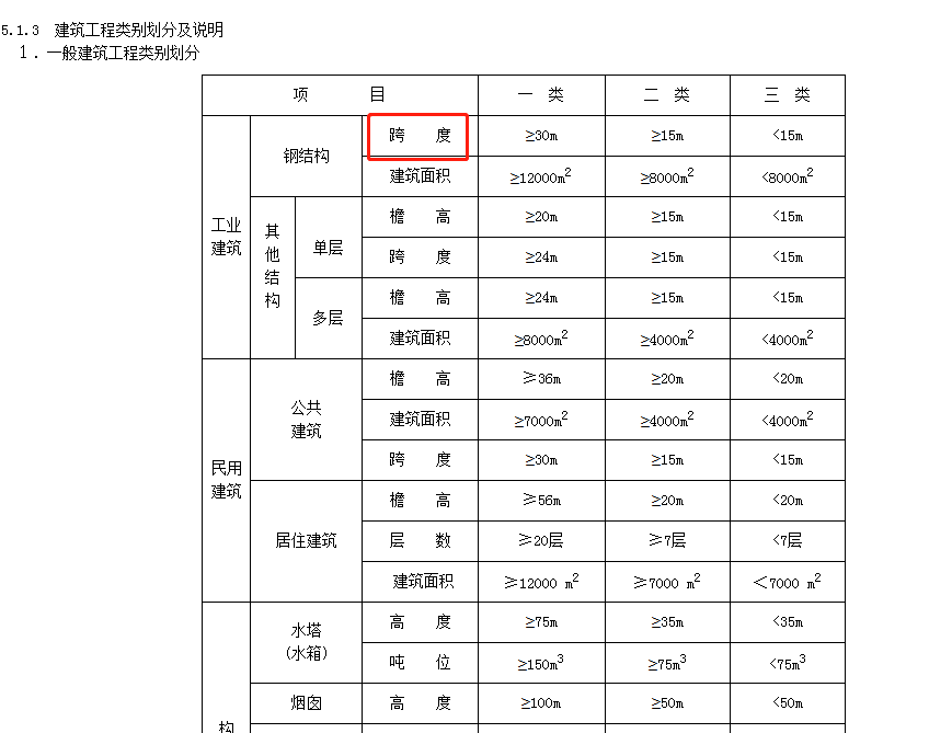 总长度