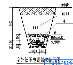 管沟