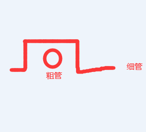 给排水