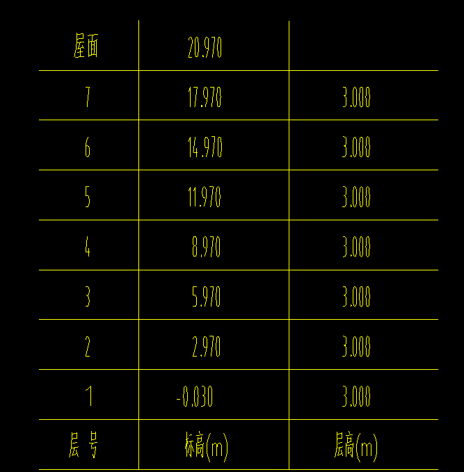 标高