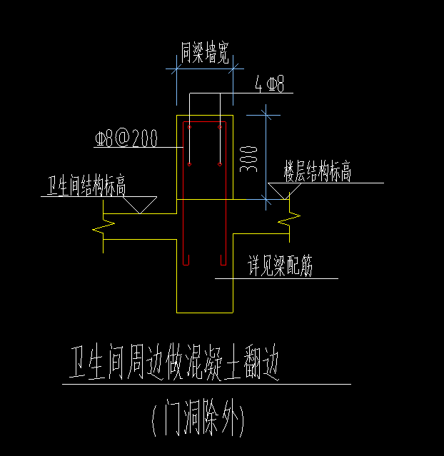 翻边