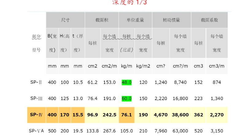 桩