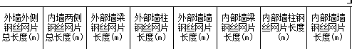 钢丝