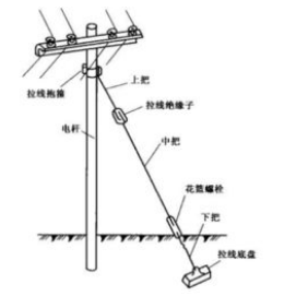 损耗率