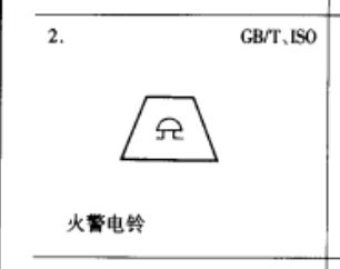 红色框框