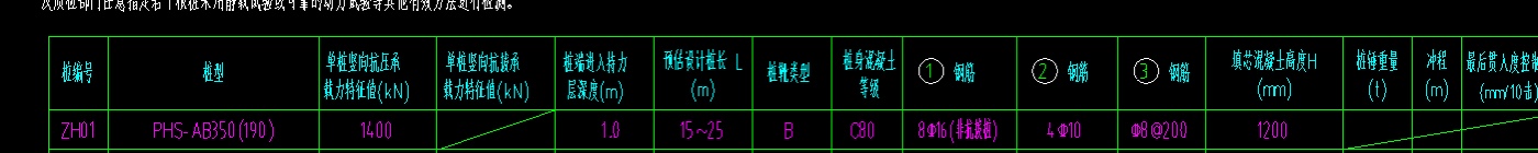 箍