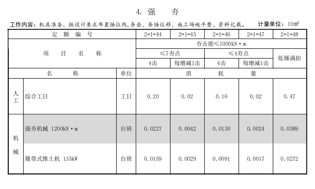 强夯:请问夯击密度是按照100平米内夯点数量计算吗?