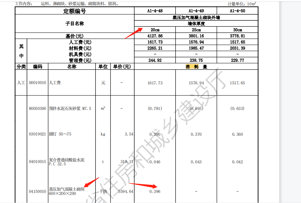 消耗量