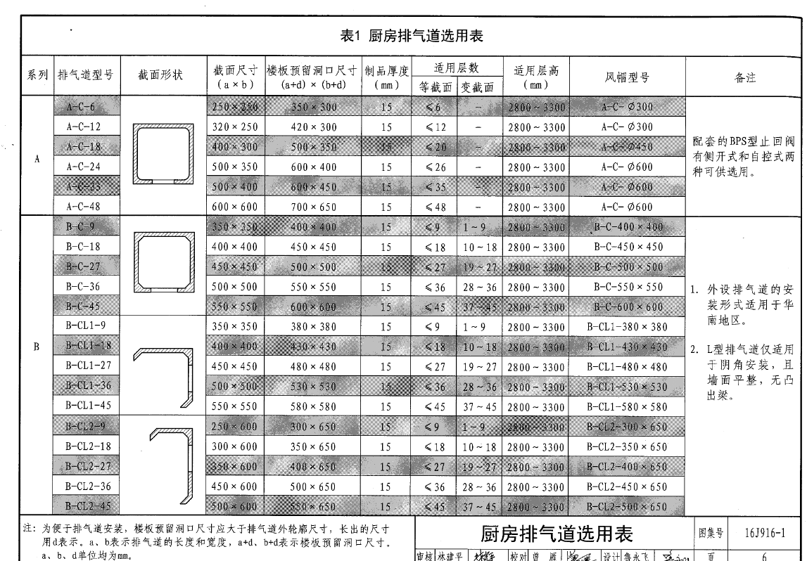 截面尺寸