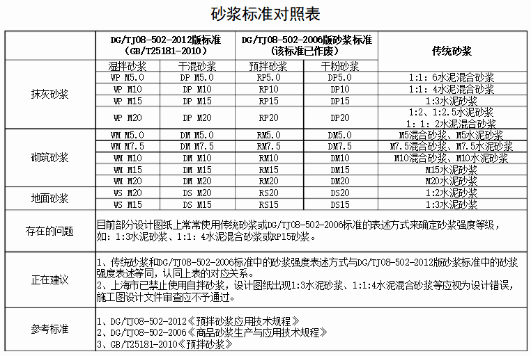 定额
