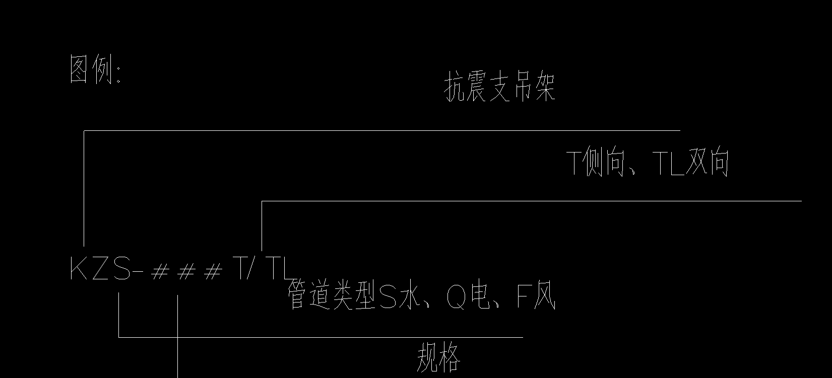 支架问题