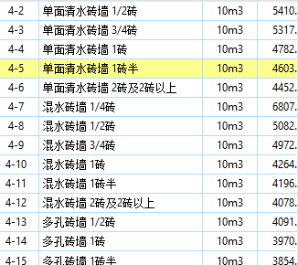 套哪个定额