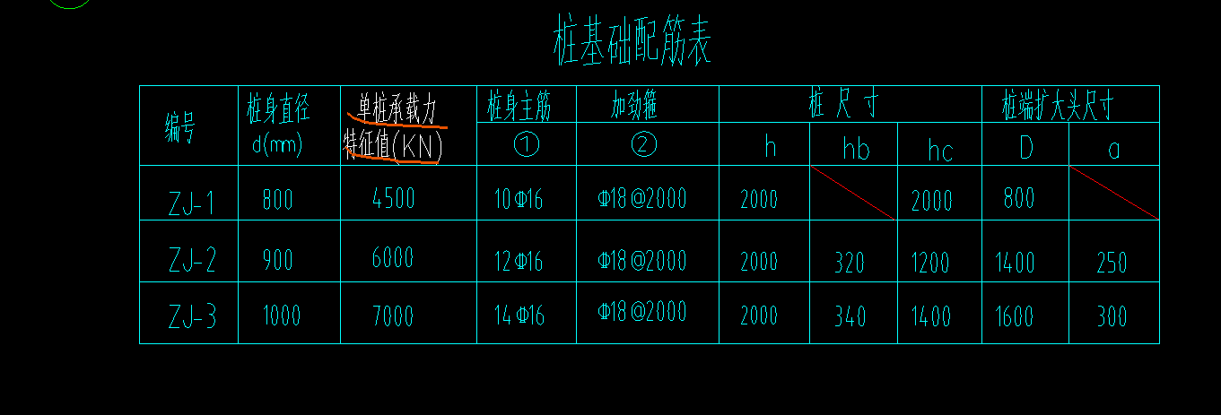 桩