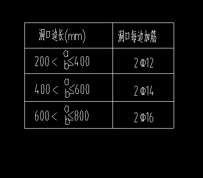 暗梁