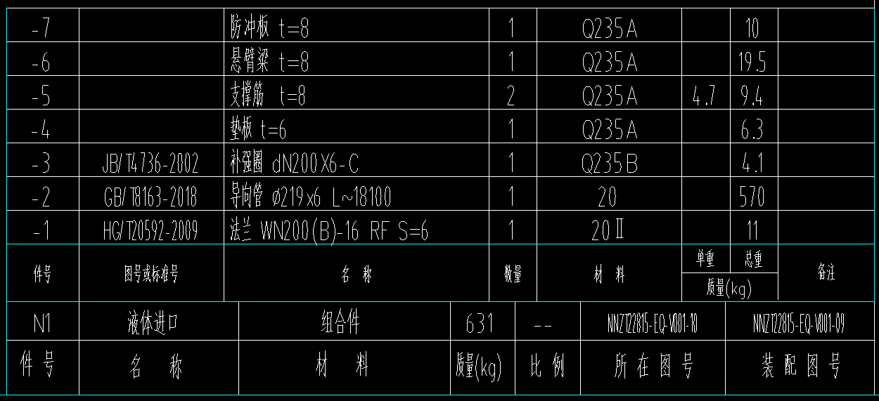 总重